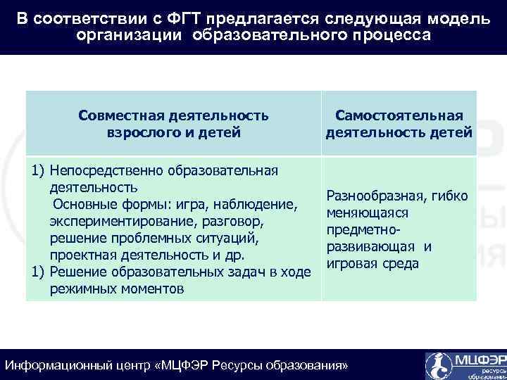В соответствии с ФГТ предлагается следующая модель организации образовательного процесса Совместная деятельность взрослого и