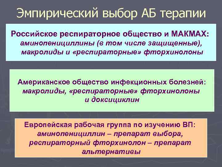 Эмпирический выбор АБ терапии Российское респираторное общество и МАКМАХ: аминопенициллины (в том числе защищенные),