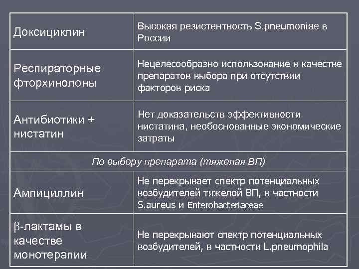 Фторхинолоны при пневмонии