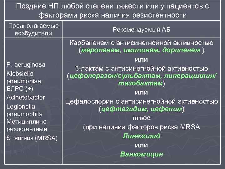 Поздние НП любой степени тяжести или у пациентов с факторами риска наличия резистентности Предполагаемые