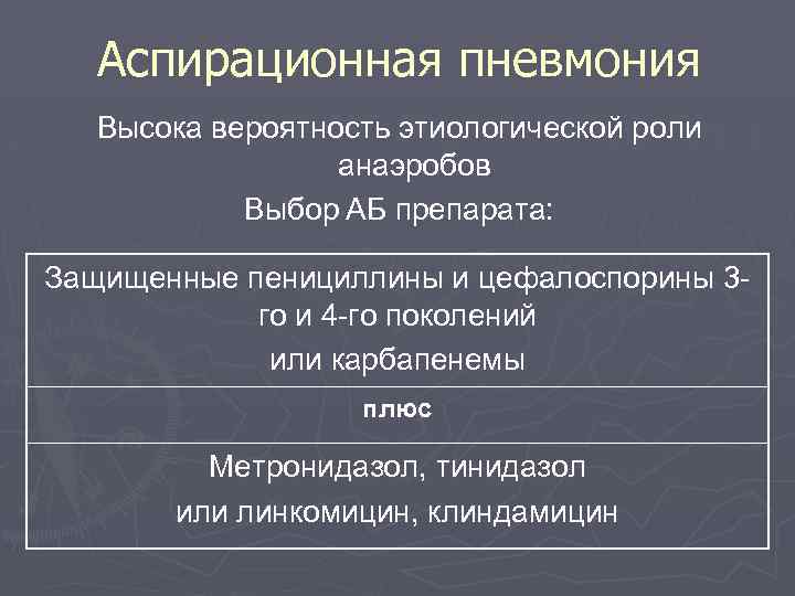 Аспирационная пневмония Высока вероятность этиологической роли анаэробов Выбор АБ препарата: Защищенные пенициллины и цефалоспорины
