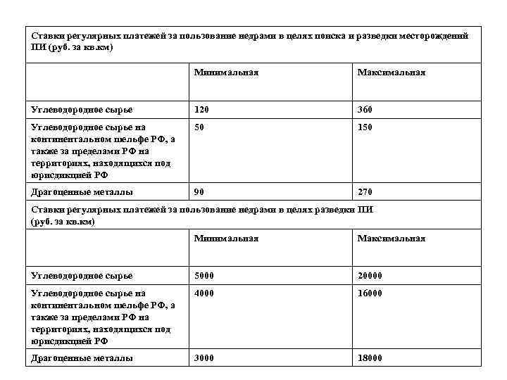 Регулярные платежи. Ставки за пользование недрами. Регулярные платежи за пользование недрами ставка. Ставка платежа за пользование недрами. Разовые и регулярные платежи.
