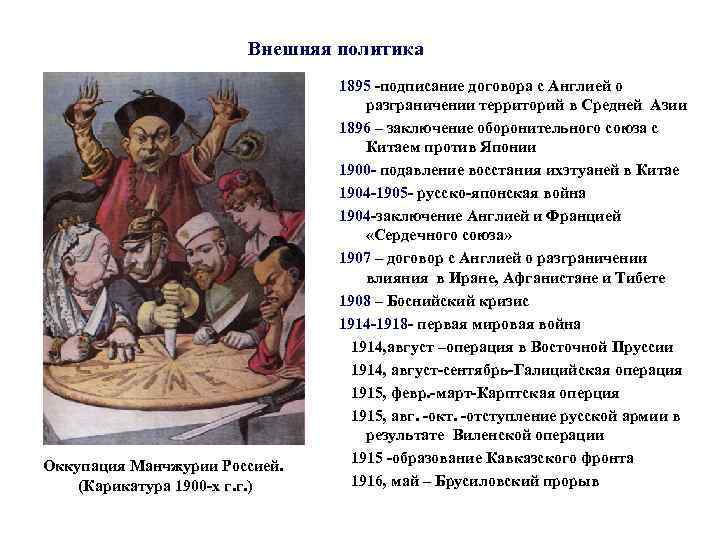 Внешняя политика Оккупация Манчжурии Россией. (Карикатура 1900 -х г. г. ) 1895 -подписание договора