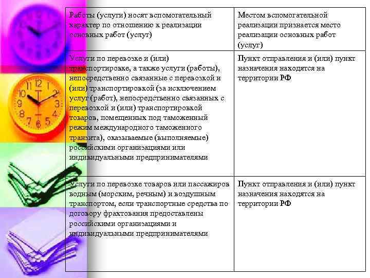 Работы (услуги) носят вспомогательный характер по отношению к реализации основных работ (услуг) Местом вспомогательной