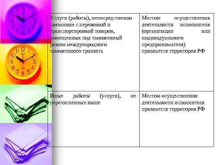 Услуги (работы), непосредственно связанные с перевозкой и транспортировкой товаров, помещенных под таможенный режим международного