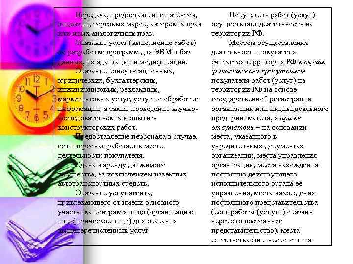 Передача, предоставление патентов, лицензий, торговых марок, авторских прав или иных аналогичных прав. Оказание услуг