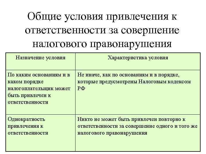 Условия привлечения. Общие условия привлечения к ответственности. Условия привлечения к налоговой ответственности. Общие условия привлечения к налоговой ответственности. Налоговые правонарушения, условия привлечения к ответственности.