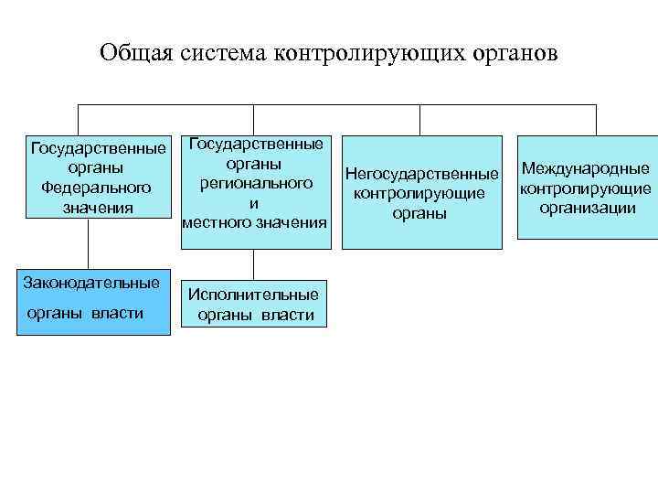 Схема государственных органов рф