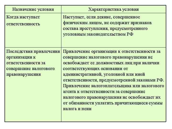 Назначение условия Характеристика условия Когда наступает ответственность Наступает, если деяние, совершенное физическим лицом, не