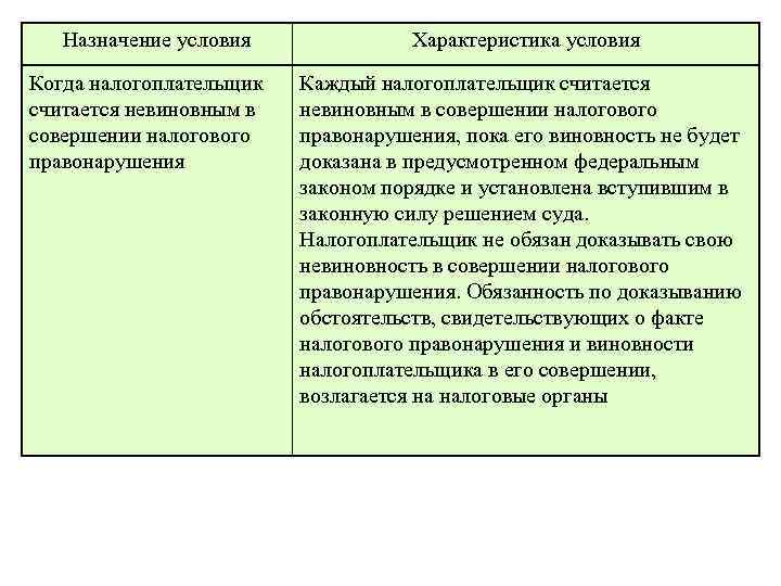 Назначение условия Когда налогоплательщик считается невиновным в совершении налогового правонарушения Характеристика условия Каждый налогоплательщик