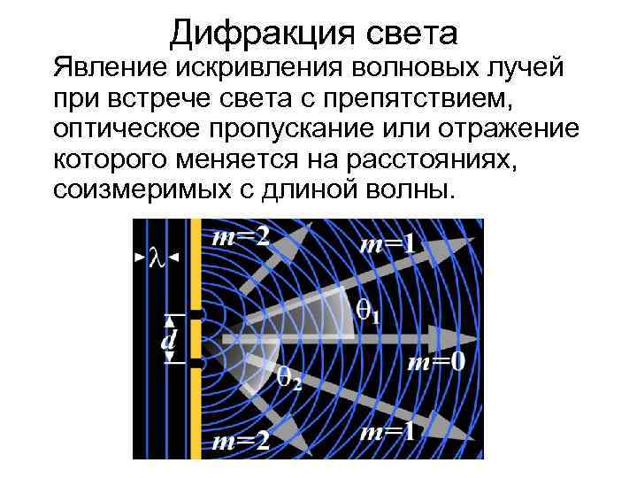 Дифракция света Явление искривления волновых лучей при встрече света с препятствием, оптическое пропускание или