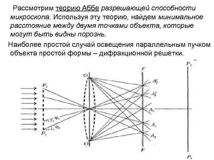 Рассмотрим теорию Аббе разрешающей способности микроскопа. Используя эту теорию, найдем минимальное расстояние между двумя