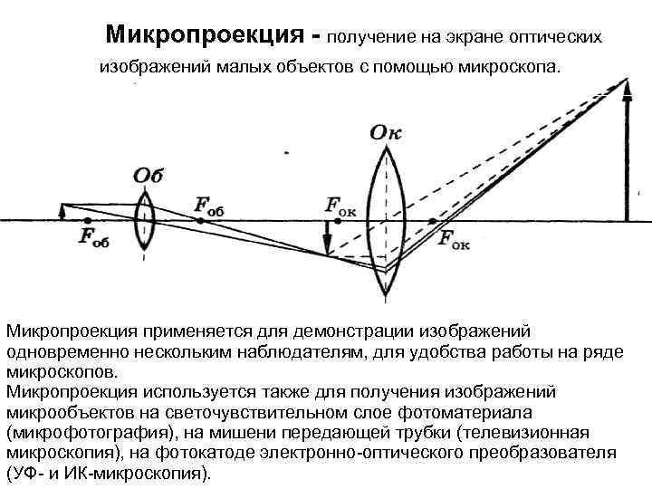 Устройство для получения оптических изображений различных объектов