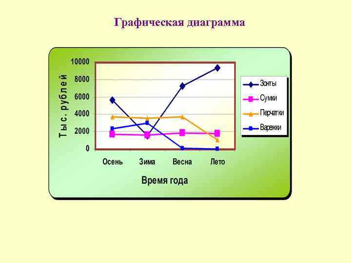 Графическая диаграмма 