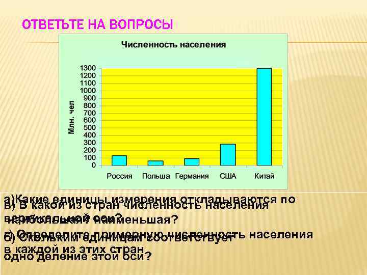 ОТВЕТЬТЕ НА ВОПРОСЫ а)Какие единицы измерения откладываются по в) В какой из стран численность