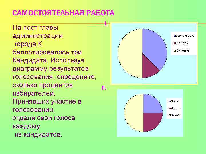 САМОСТОЯТЕЛЬНАЯ РАБОТА I. На пост главы администрации города К баллотировалось три Кандидата. Используя диаграмму