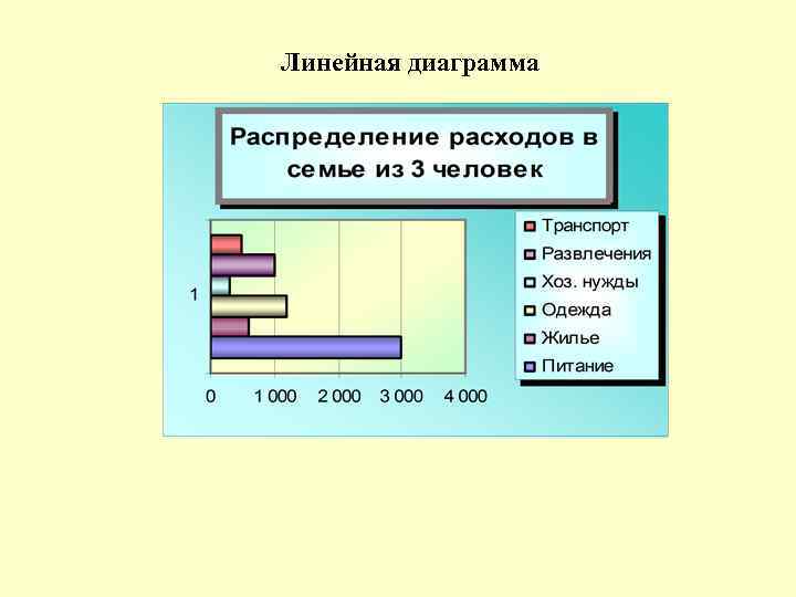 Линейная диаграмма 