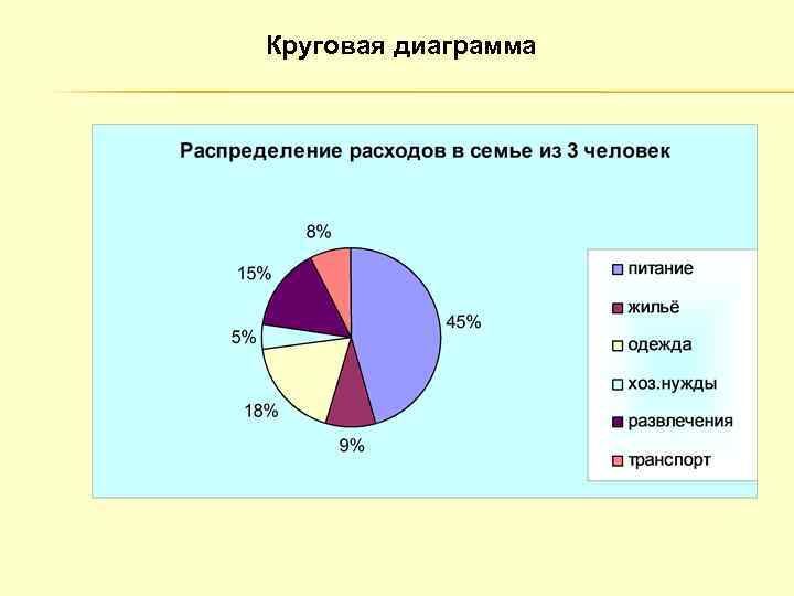 Круговая диаграмма 