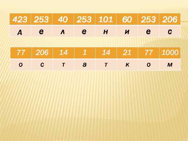 423 253 д е 40 л 253 101 е н 60 и 253 206