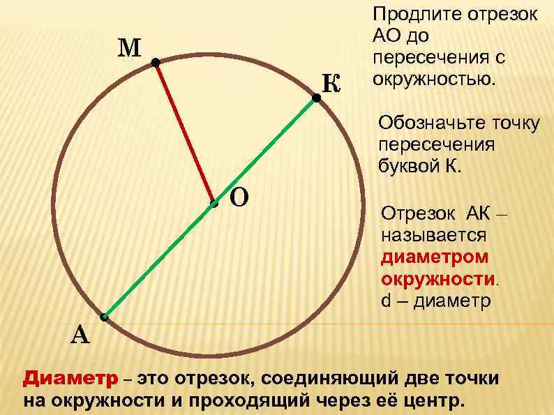 Проведите окружность