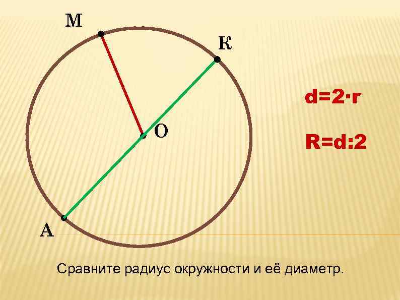 Измерить радиус. Как измерить радиус круга. Как определить окружность круга. Как найти площадь круга зная радиус.