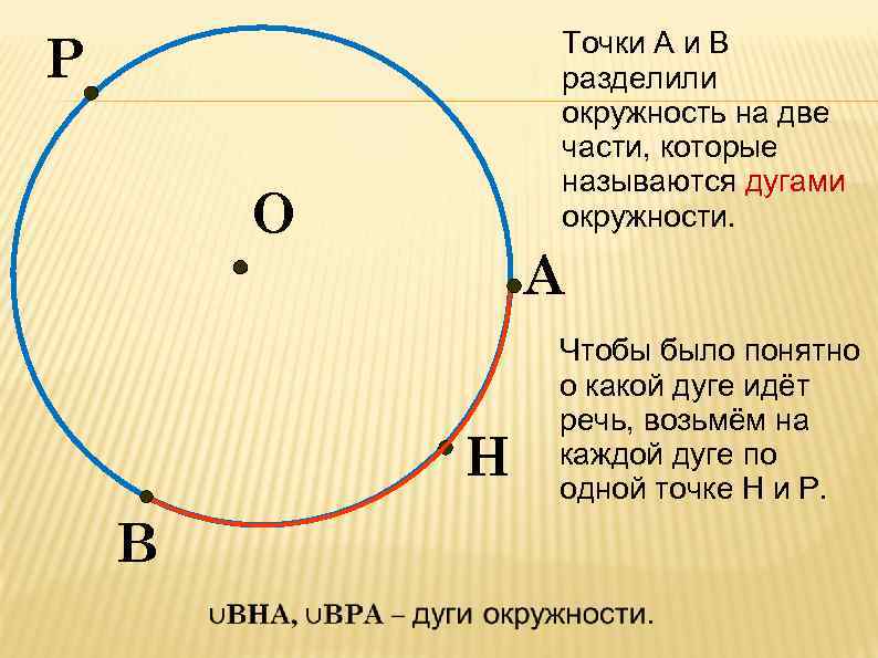 Расположить точки на окружности