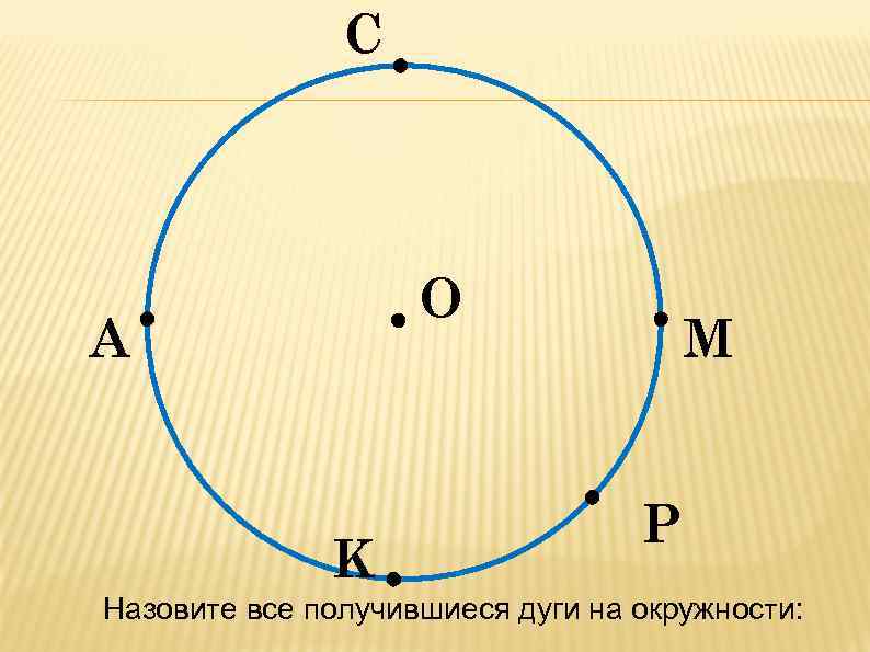 С O А K М Р Назовите все получившиеся дуги на окружности: 