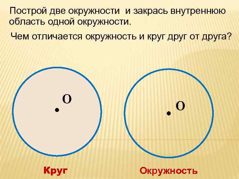 Постройте 2 окружности