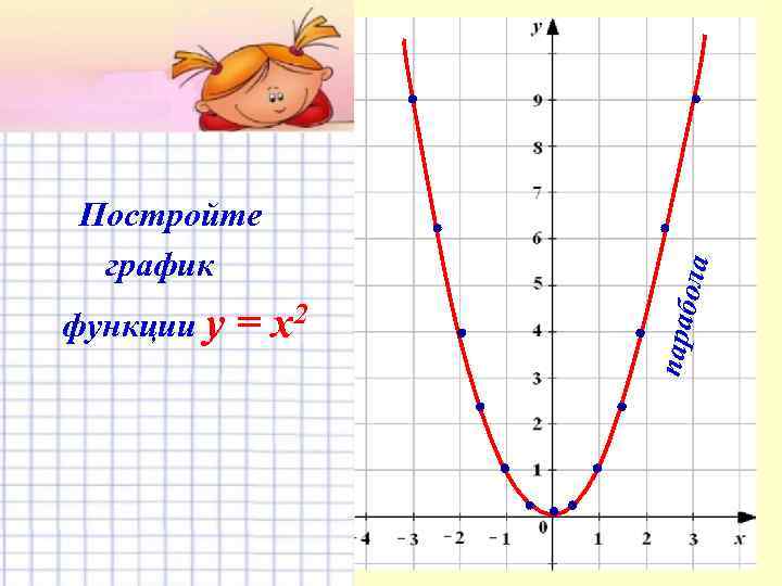 = x 2 ола функции y параб Постройте график 