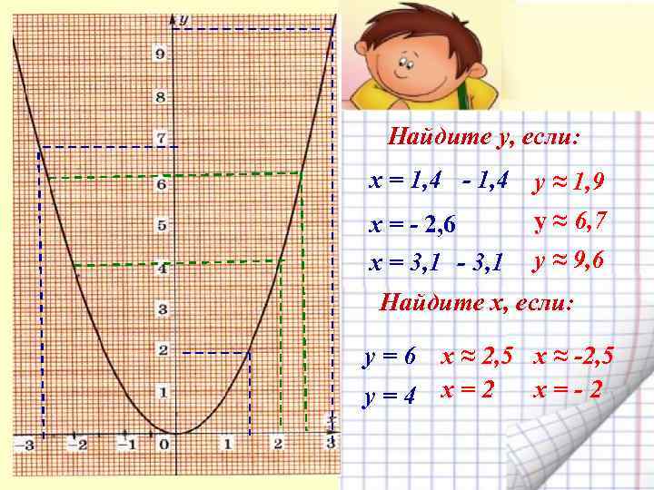 Найдите у, если: «Знание – орудие, а не цель» х = 1, 4 -