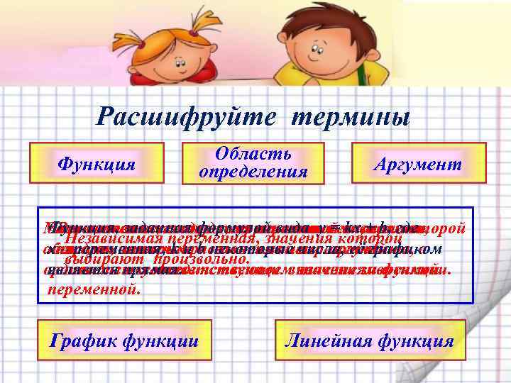 Расшифруйте термины Функция Область определения Аргумент Функция, заданная формулой вида y независимая Множество всех