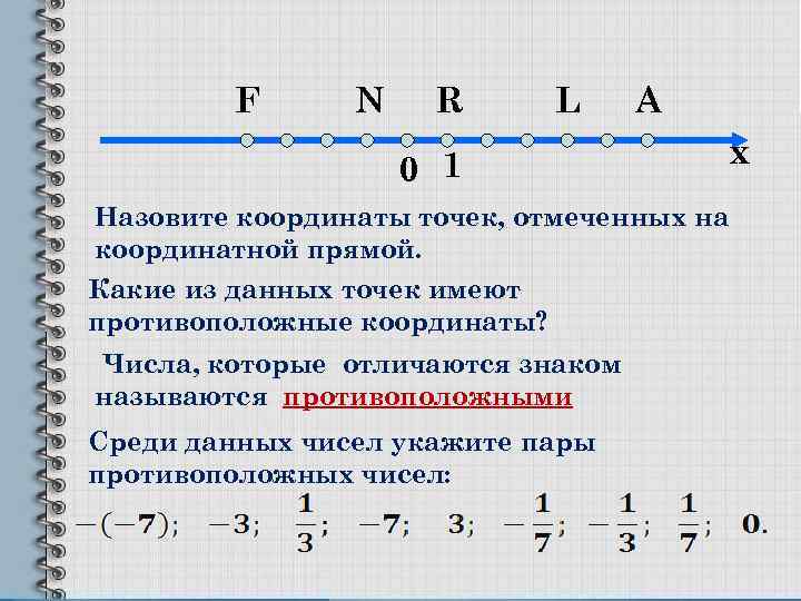 F N R L 0 1 A х Назовите координаты точек, отмеченных на координатной