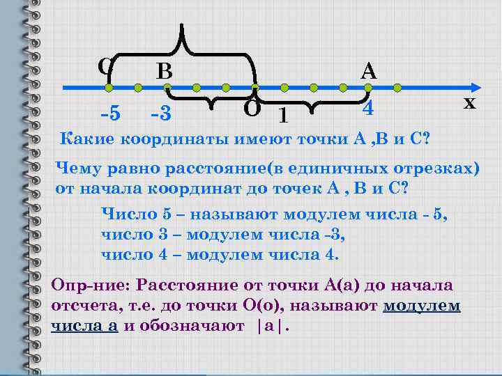 С -5 В -3 А О 1 4 х Какие координаты имеют точки А