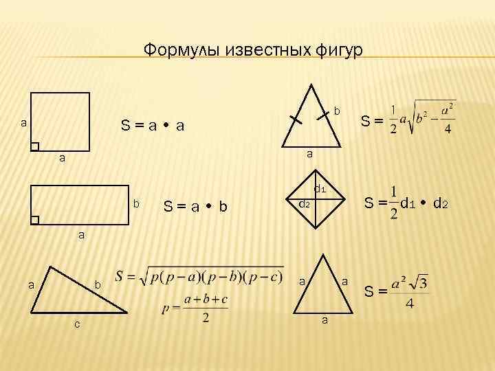 Формулы известных фигур a b S=a • a S= a a d 1 b