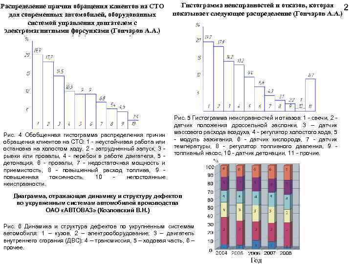 Распределение причин обращения клиентов на СТО для современных автомобилей, оборудованных системой управления двигателем с