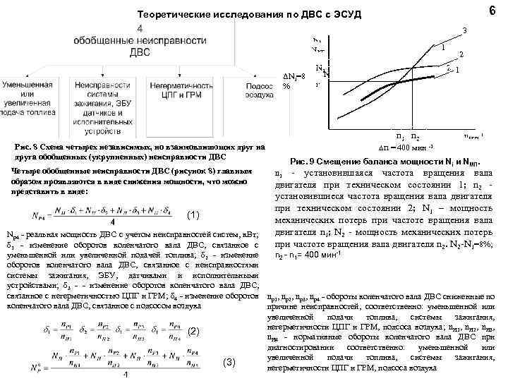 6 Теоретические исследования по ДВС с ЭСУД 3 1 ΔNi=8 % (1) 2 1