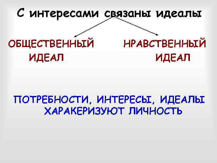 С интересами связаны идеалы ОБЩЕСТВЕННЫЙ ИДЕАЛ НРАВСТВЕННЫЙ ИДЕАЛ ПОТРЕБНОСТИ, ИНТЕРЕСЫ, ИДЕАЛЫ ХАРАКЕРИЗУЮТ ЛИЧНОСТЬ 
