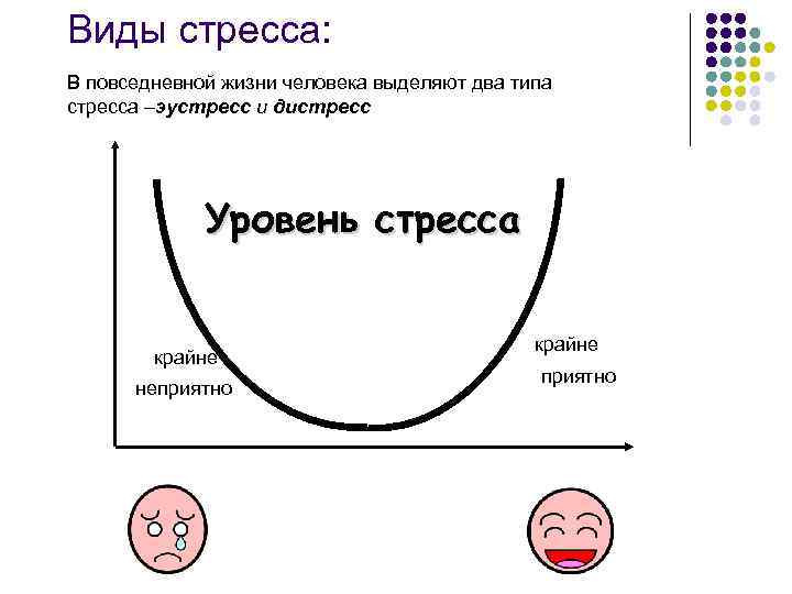 Виды стресса: В повседневной жизни человека выделяют два типа стресса –эустресс и дистресс Уровень