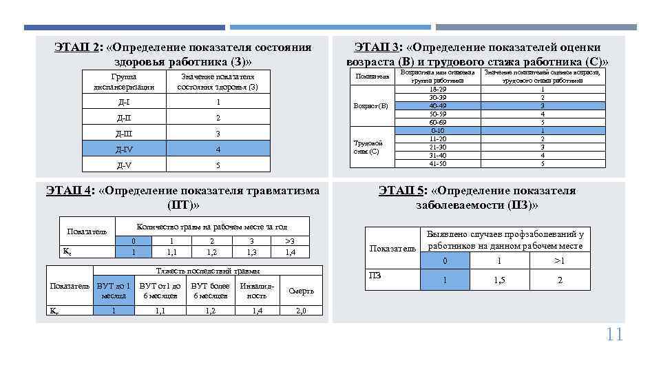 Персональный расчет