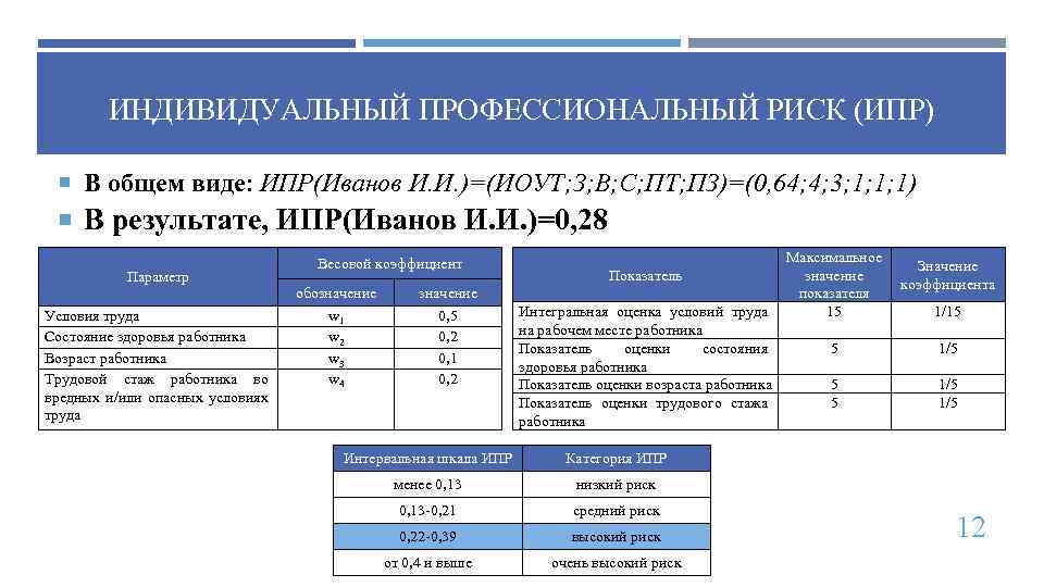 Карта оценки профессиональных рисков столяра