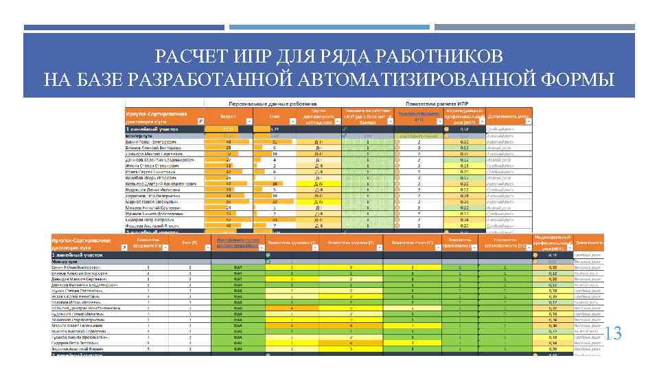 Визуализированная карта рисков на рабочем месте ржд