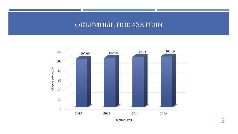 Объемные показатели