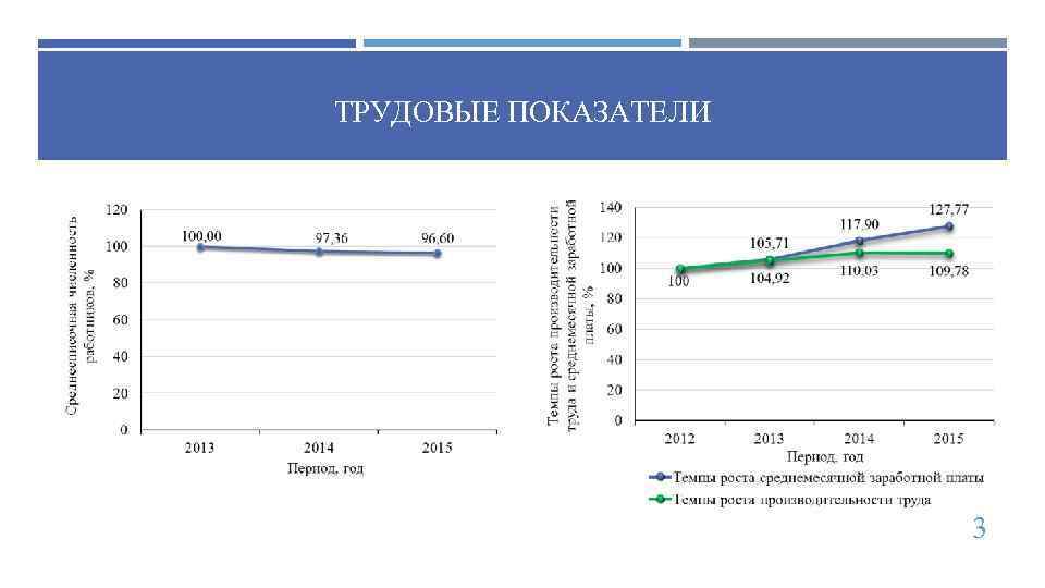 Трудовые показатели. Социально-трудовые показатели. Объемные показатели авиационных работ. Трудовые показатели в театре.