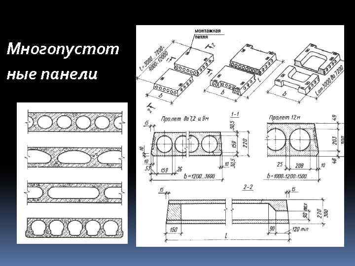 Многопустот ные панели 