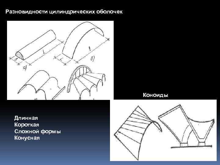 Разновидности цилиндрических оболочек Коноиды Длинная Короткая Сложной формы Конусная 