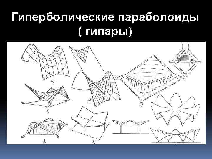 Как нарисовать гиперболический параболоид