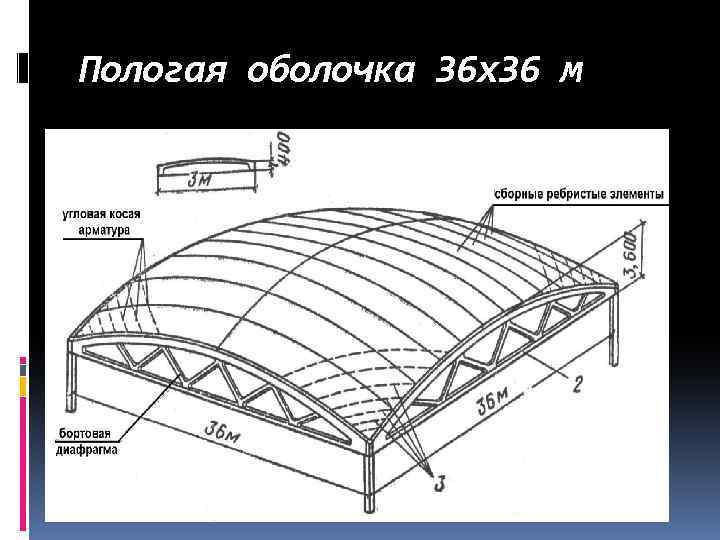 Пологая оболочка 36 х36 м 