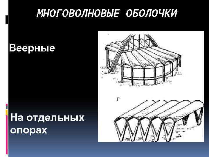 МНОГОВОЛНОВЫЕ ОБОЛОЧКИ Веерные На отдельных опорах 