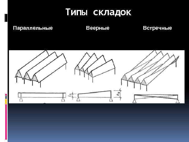 Параллельная схема веерная централизованная это