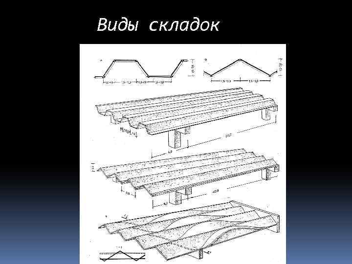 Виды складок 